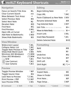 mac shortcuts for alt text icons